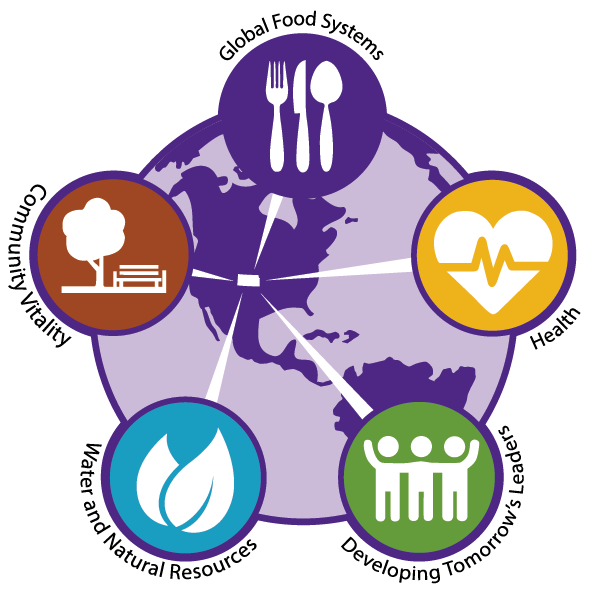 5 grand challenges graphic